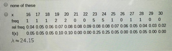 none of these x 16 17 18 19 20 21 22 23 24 25 26 27 28 29 30 freq 1 1 1 2 2 0 0 5 5 1 0 1 1 0 0 rel freq 0.04 0.05 0.06 0.07