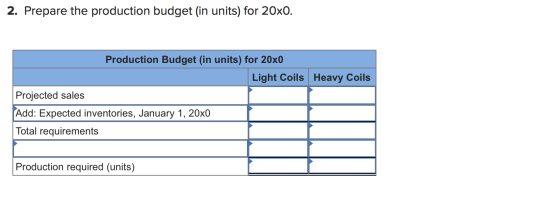 2. Prepare the production budget (in units) for 20x0. Production Budget (in units) for 20x0 Light Coils Heavy Coils Projected