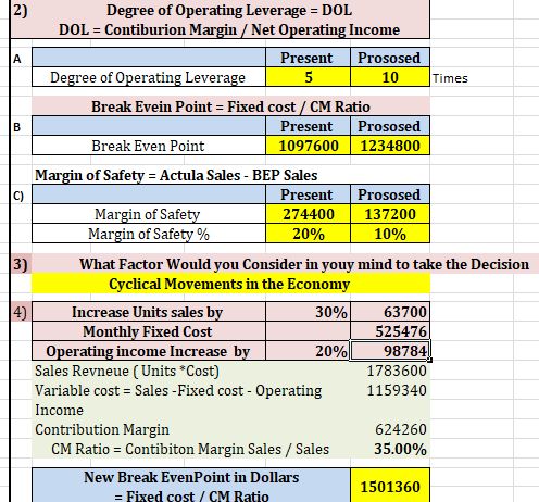 JA Degree of Operating Leverage = DOL DOL = Contiburion Margin / Net Operating Income Present Prososed Degree of Operating Le