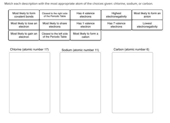 Match each description with the most appropriate atom of the choices given: chlorine, sodium, or carbon. Most likely to formClosest to the right side of the Periodic Table Has 4 valence electrons Highest electronegativity Most likely to form an anion covalent bonds Lowest electronegativity Most likely to lose anMost likely to share Has 1 valence electron Has 7 valence electrons electron electrons Most likely to gain an Closest to the left side Most likely to form a of the Periodic Table electron cation (atomic number 17) Sodlum (atomic number 1) Carbon (etomic number 6) Sodium (atomic number 11) Carbon (atomic number 6)