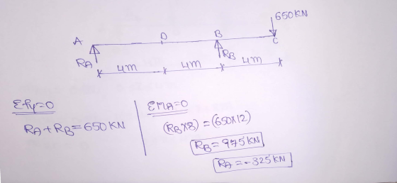,650 KN * um um um x Emp=0 {fyzo RA TRB=650 KN (RBX8) - (650x12) (RB = 995 kN] RA2325 KM