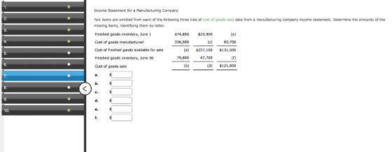 Income Statement for a Manufacturing Company Two items are omitted from each of the following three lists of cost of goods so