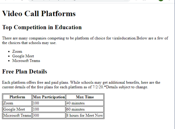 Video Call Platforms Top Competition in Education There are many companies competing to be platform of choice for viraleducat