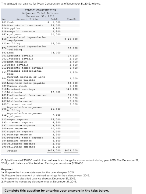 The adjusted trial balance for Tybalt Construction as of December 31, 2019, follows. Credit $ 25,000 SYBAL CONSTRUCTION Adjus