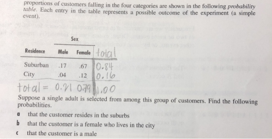 proportions of customers falling in the four categories are shown in the following probability table. Each entry in the table