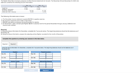 The Righter Shoe Store Company prepares monthly financial statements for its bank. The November 30 and December 31, 2021, tri