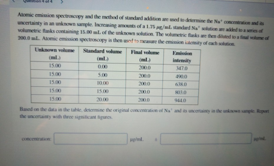 Question 4 of 4 > Atomic emission spectroscopy and the method of standard addition are used to determine the Nat concentratio
