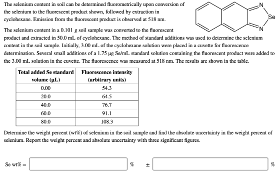 The selenium content in soil can be determined fluorometrically upon conversion of the selenium to the fluorescent product sh