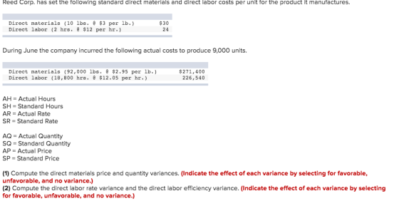 Reed Corp. has set the following standard direct materials and direct labor costs per unit for the product it manufactures. D