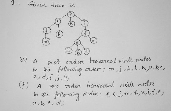 1. Given treee is P h (a) A post ordere traversal visits nodes j, k, l,k, a, b,e, ordere: m in the following e, d, f,j, P; (b