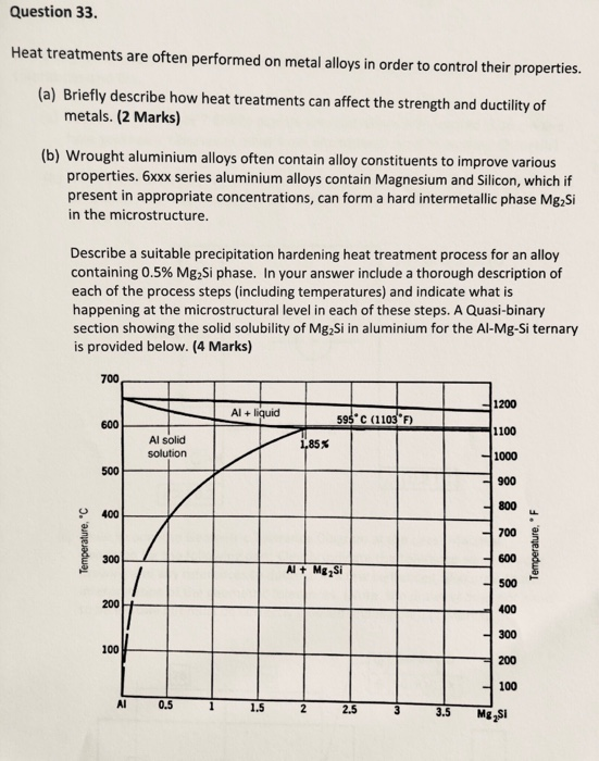 Question 33. Heat treatments are often performed on metal alloys in order to control their properties. (a) Briefly describe h