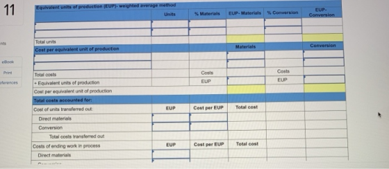 Equivalent units of production (EUP)- weighted average method Units % Materiais EUP. Materials % Conversion EUP. Conversion T