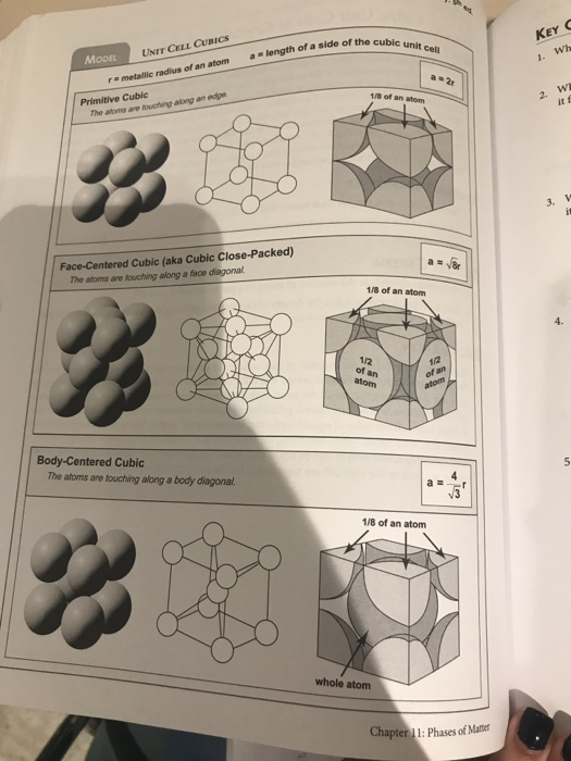 of the cubic unit Cell UNIT CEL CURICS KEY 1. W MODEL a length of a side of the remete radius of an atom Primitive Cubic 2. W