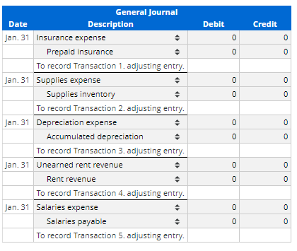 Debit Credit General Journal Date Description Jan. 31 Insurance expense Prepaid insurance To record Transaction 1. adjusting