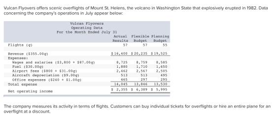 Vulcan Flyovers offers scenic overflights of Mount St. Helens, the volcano in Washington State that explosively erupted in 19