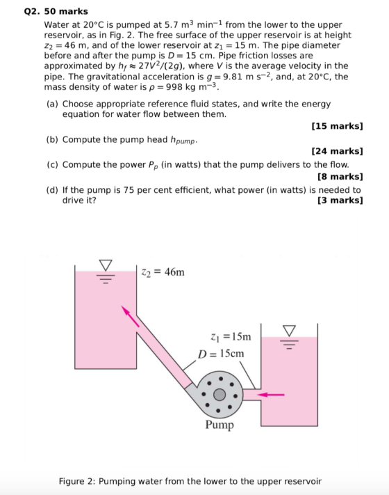 Q2. 50 marks Water at 20°C is pumped at 5.7 m3 min-1 from the lower to the upper reservoir, as in Fig. 2. The free surface of