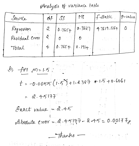 Analysis of variance table Sowice of ISS MS If-static Ip-value 2 0.3827 0.7654 0 47619.1264 Regression Residual enor وع 0 0 T