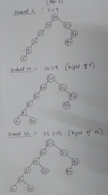 L Page 3 Insert 2 : 229 50 26 44 Insert 10 1079 (Right of 9) 72 96 94 Insert 253 2571 (right of 12) 196 94