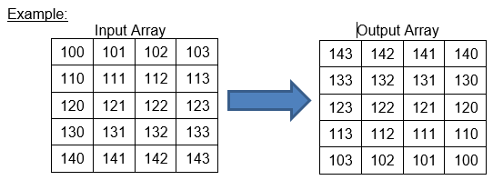 Example: Input Array 100 101 102 103 110 111 112 113 120 121 122 123 130 131 132 133 140 141 142 143 Output Array 143 142 141