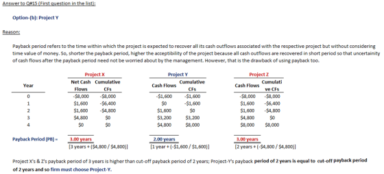Answer to Q#15 (First question in the list Option-(b): Project Y Reason Payback period refers to the time within which the project is expected to recover all its cash outflows associated with the respective project but without considering time value of money. So, shorter the payback period, higher the acceptibility of the project because all cash outflows are recovered in short period so that uncertainity of cash flows after the payback period need not be worried about by the management. However, that is the drawback of using payback too Project X Net Cash Cumulative Project Y Project Z Cumulative CFs Cumulati ve CFs $8,000 -$8,000 $1,600 -$6,400 $1,600 -$4,800 Year Cash Flows Cash Flows CFs Flows $8,000 -$8,000 $1,600 -$6,400 1,600 -$4,800 $4,800 $1,600 $1,600 -$1,600 $0 $1,600 $3,200 $3,200 $4,800 $8,000 $0 $4,800 $0 $0 $0 4 $0 $8,000 $8,000 Payback Period (PB) 3.00 years 2.00 years [1 year+(-$1,600/$1,600)] 3.00 years [2 years+(-$4,800/ $4,800)] [3 years($4,800/$4,800)] Project Xs & Zs payback period of 3 years is higher than cut-off payback period of 2 years; Project-Ys payback period of 2 years is equal to cut-off payback period of 2 years and so firm must choose Project-Y