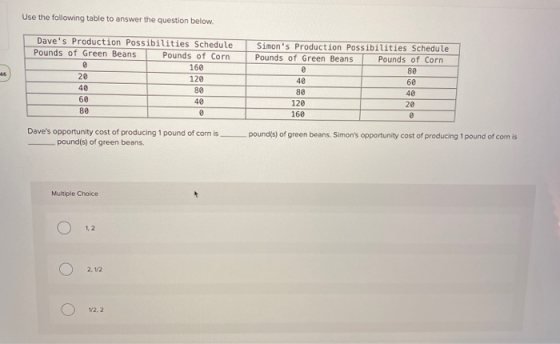 Use the following table to answer the question below. Daves Production Possibilities Schedule Pounds of Green Beans Pounds o