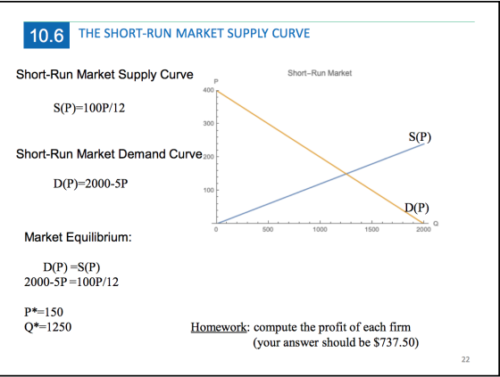 THE SHORT-RUN MARKET SUPPLY CURVE Short-Run Market Supply Curve Short-Run Market S(P)=100P/12 S(P) Short-Run Market Demand Cu