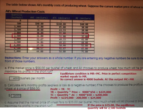 shows Als monthly costs of producing wheat Suppose the current market price of wheat s Alls Wheat Production Costs Quantity