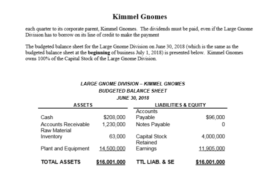 Kimmel Gnomes each quarter to its corporate parent, Kimmel Gnomes. The dividends must be paid, even if the Large Gnome Divisi