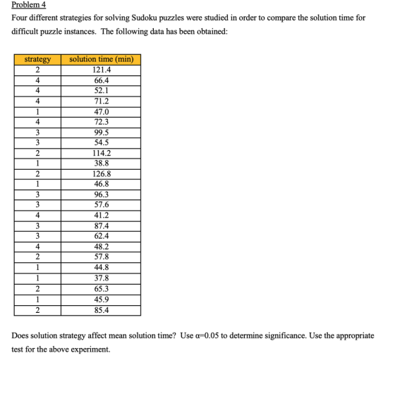 Problem 4 Four different strategies for solving Sudoku puzzles were studied in order to compare the solution time for difficult puzzle instances. The following data has been obtained strategy solution time (min) 121.4 66.4 52.1 71.2 47.0 72.3 99.5 54.5 114.2 38.8 126.8 46.8 96.3 57.6 41.2 87.4 62.4 48.2 57.8 44.8 37.8 65.3 45.9 85.4 4 4 4 4 4 4 Does solution strategy affect mean solution time? Use a-0.05 to determine significance. Use the appropriate test for the above experiment.
