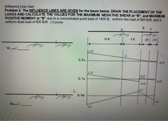 (Influence Line Use) Problem 2. The INFLUENCE LINES ARE GIVEN for the beam below. DRAW THE PLACEMENT OF THE LOADS AND CALCULA