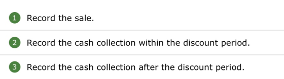 1 Record the sale. 2 Record the cash collection within the discount period. 3 Record the cash collection after the discount p