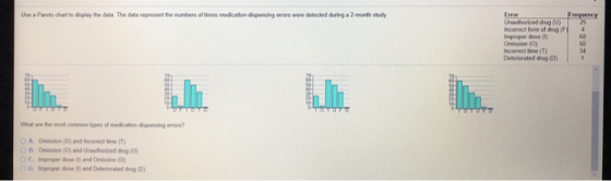 Use a Pareto chart to dinsplay the data The data represent the mumbers of times medication-dispensing emors were detected during a 2-month study Unauthorized drug (U) Incorrect form of drug (F4 Improper dose () Omission (0) ncorrect Sme (T) Deterierated dug (D) 25 What are the most common types of medication dipensing erors? ○ A. Orwion (O) and inconect time (T) B. Onission (0) and Unautedd C Improper dose 0) and Omission (0) (U) D. Improper dose (1) and Deteriorated drug (D