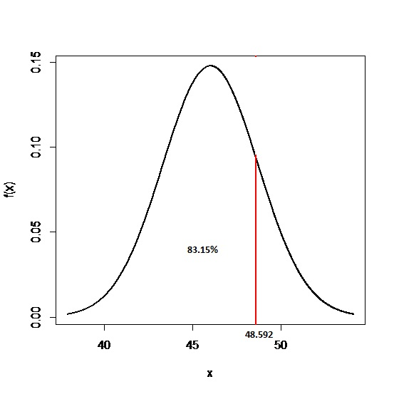 83.15% 48.592 40 45 50