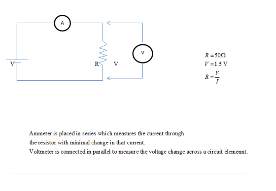 V-1.5V Ammeter is placed in series which measures the current through the resistor with minimal change in that current Voltme