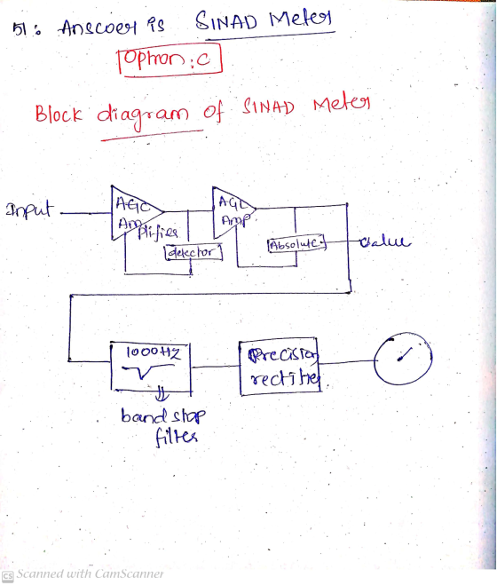 46 What Is Meant By The Term Deviation Ratio A The Ratio Of The Audio Modulating HomeworkLib