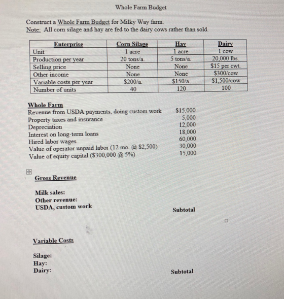 Whole Farm Budget Construct A Whole Farm Budget For Milky Way Farm