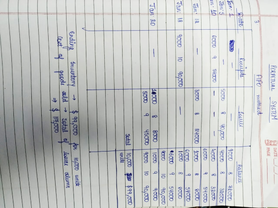 SPP PERPETUAL SYSTEM DATE PAGE FIFO method Date Reststs Balance Tan Jan 5 9000 7 000 5000 4ou0 39000 G000 SYOO0 4000 32000 60
