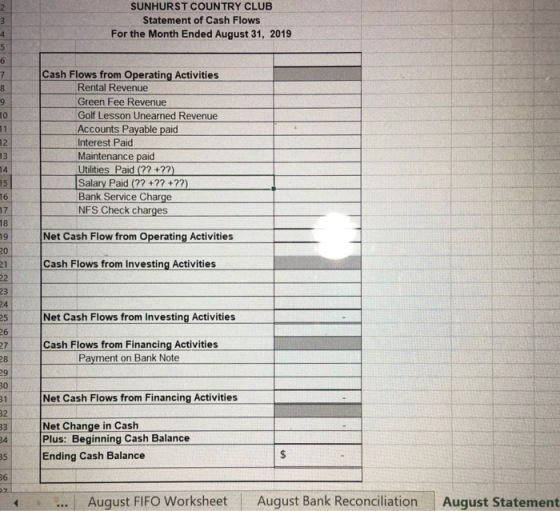 SUNHURST COUNTRY CLUB Statement of Cash Flows For the Month Ended August 31, 2019 Cash Flows from Operating Activities Rental