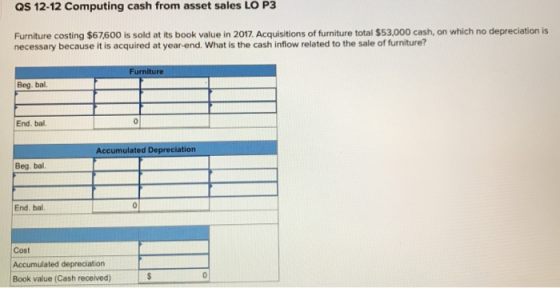 QS 12-12 Computing cash from asset sales LO P3 Furniture costing $67,600 is sold at its book value in 2017. Acquisitions of f