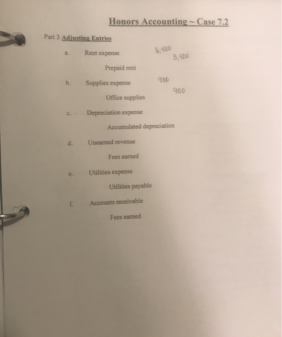 Honors Accounting Case 7.2 Part 3 Adjusting Entries Б. Чо0 5,400 Rent expense а. Prepaid rent g00 b. Supplies expense 900 Off
