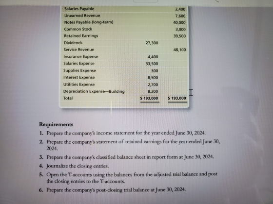 2,400 7,600 40,000 3,000 39,500 27,300 48,100 Salaries Payable Unearned Revenue Notes Payable (long-term) Common Stock Retain