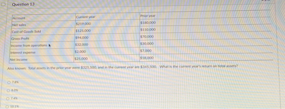 Question 13 Prior year Account Current year Net sales $219.000 $125,000 $180,000 $110.000 Cost of Goods Sold $94.000 $70,000