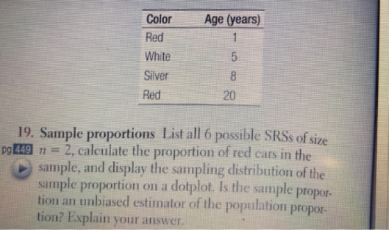 Color Age (years) Red White Silver Red 20 19. Sample proportions List all 6 possible SRSs of siz pg 449 2, calculate the proportion of red cars in the sample, and display the sampling distribution of the proportion on a dotplot. Is the sample propor- tion an unbiased estimator of the population propor- tion? Explain your answer.