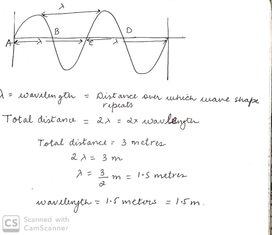 a = wavelength = Distance over which wave shape I repeats Total distance = ax = 2x waulength Total distance = 3 metres ax=3m