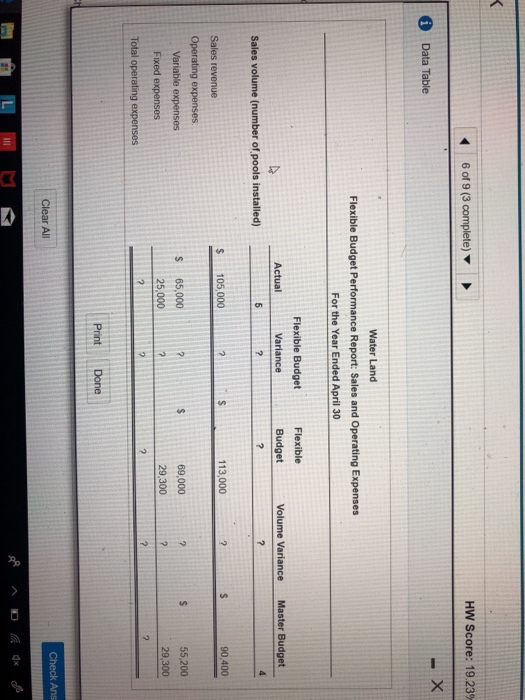 6 of 9 (3 complete) HW Score: 19.239 i Data Table Water Land Flexible Budget Performance Report: Sales and Operating Expenses