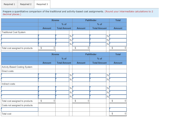 Required 1 Required 2 Required 3 Prepare a quantitative comparison of the traditional and activity-based cost assignments. (R