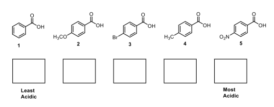 Он ОН ОН ОН ОН ОН H3C0 Br: НАС ON: 2 1 3 4 5 Least Acidic Most Acidic