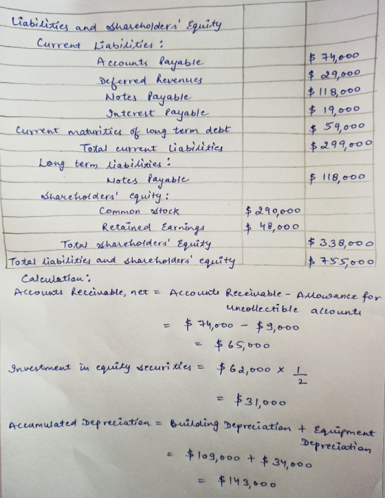 liabilities and Shareholders Equity Current Liabilities: Accounts Payable 1$ 74,000 Deferred Revenues $ 29,000 Notes Payable
