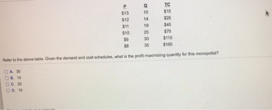 P $13 $12 $11 $10 $9 $8 10 14 19 25 30 35 TC $15 $25 $45 $75 $115 $165 Refer to the above table. Given the demand and cost schedules, what is the profit maximizing quantity for this monopolist? OA, 30 OB, 14 OC. 25 O D. 19
