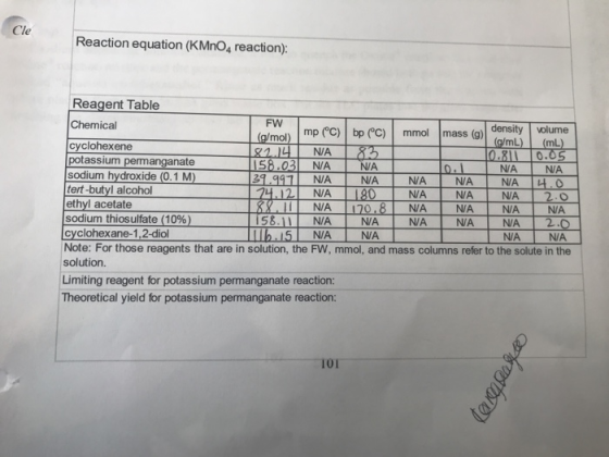 Cle Reaction equation (KMnO4 reaction): Reagent Table Chemical cyclohexene FW mp (℃) | bp ec) | mmol | mass (g)| density | volume | mmol | mass (g) | (g/mL)1 °C) (g/mol) (mL) 0.311 0.85 N/A 158.031 NIA | 31.9111 N/A I NA I NA NA İ NA 14.0 | NA NA sodium hydroxide (0.1 M) tert-butyl alcohol ethyl acetate TA. 111 N/A 1120,8 l N/A | N/A | N/A | N/A 155.111 N/A | N/A | NA NA I NA I 2.0 15 NANA NA NA Note: For those reagents that are in solution, the FW, mmol, and mass columns refer to the solute in the solution Limiting reagent for potassium permanganate reaction: Theoretical yield for potassium permanganate reaction: 101